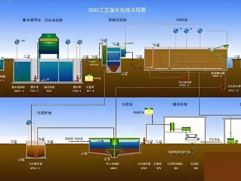郴州电镀行业用水要求及净水设备工艺流程解析